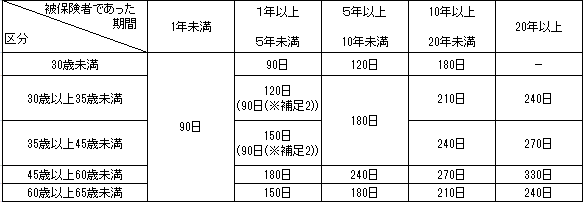 倒産・解雇等による離職者（就職困難者を除く）図表