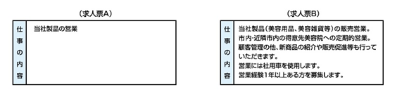 視覚的アピール