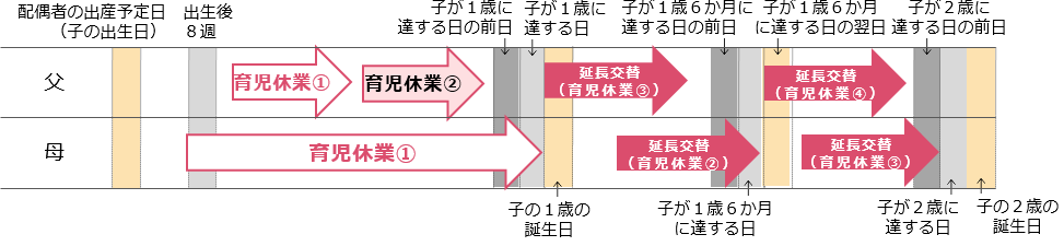 （例）延長交替の取得について