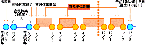 雇用 保険 育児 休業 給付 金